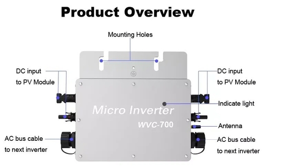 Sistema Solar Micro Inverter com corrente de saída 26,6A/8,7A e comunicação WIFI/RS485